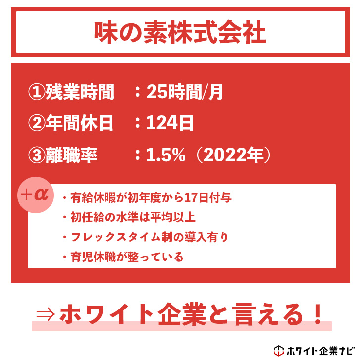 味の素がホワイト企業かどうか調査した結果まとめ