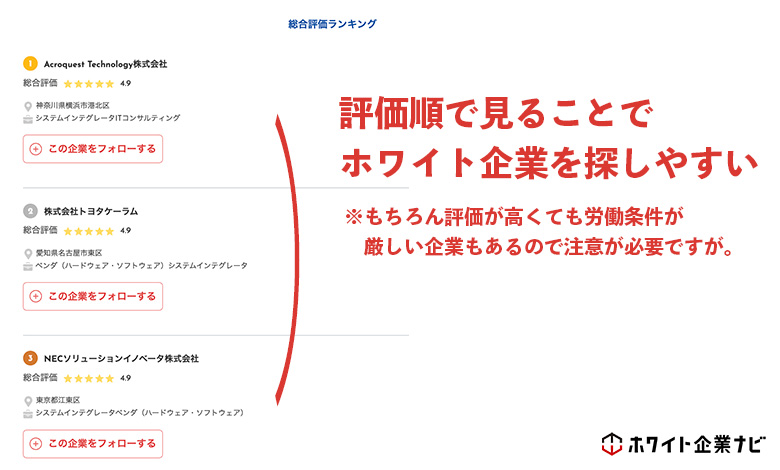 はたらくホンネの口コミの総合評価順の表示画像