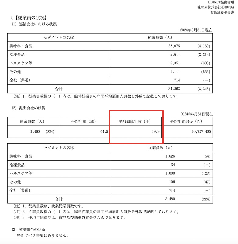 味の素の平均勤続年数｜有価証券報告書