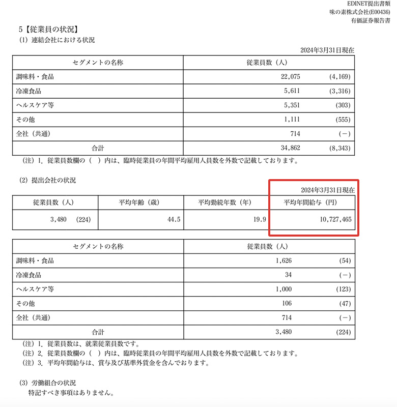 味の素の平均年収｜有価証券報告書