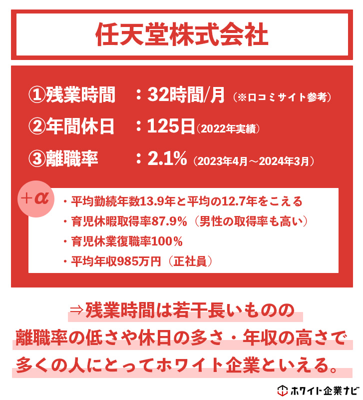 任天堂株式会社がホワイト企業かどうか調査した結果