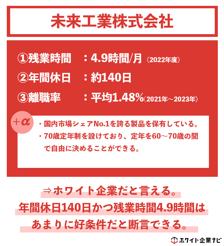 未来工業株式会社がホワイト企業かどうか調査した結果