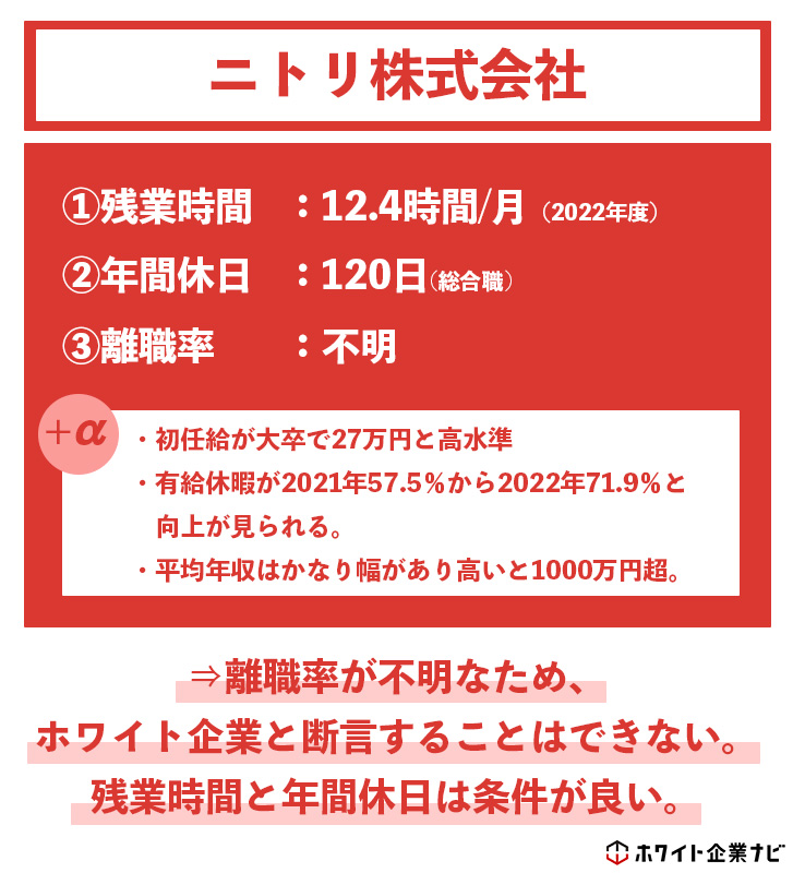 ニトリがホワイト企業かどうか調査結果のまとめ