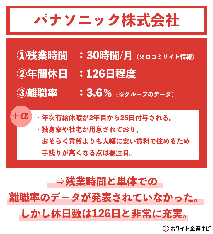 パナソニック株式会社がホワイト企業かどうか調査した結果