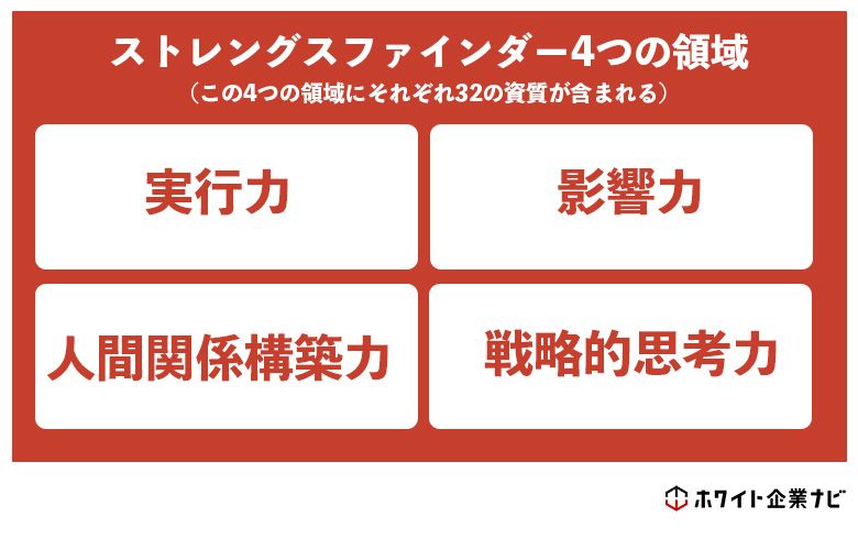 ストレングスファインダーの4つの領域の説明