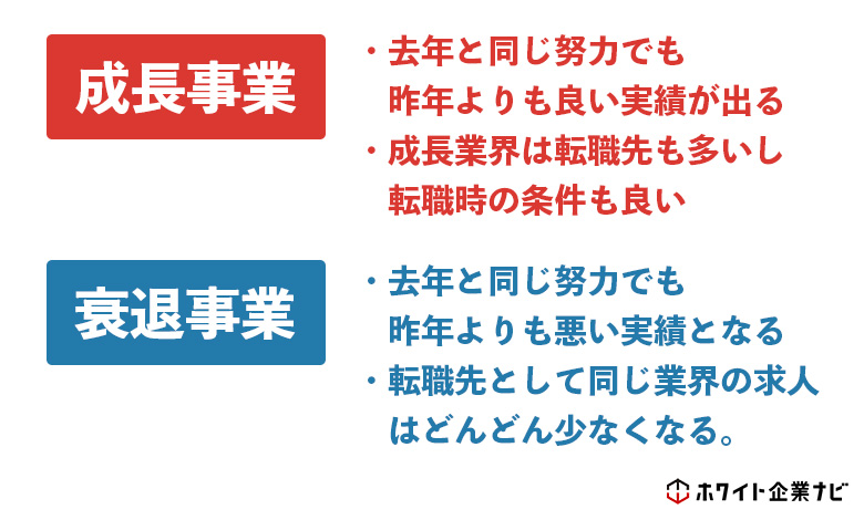 成長事業と衰退事業の違い