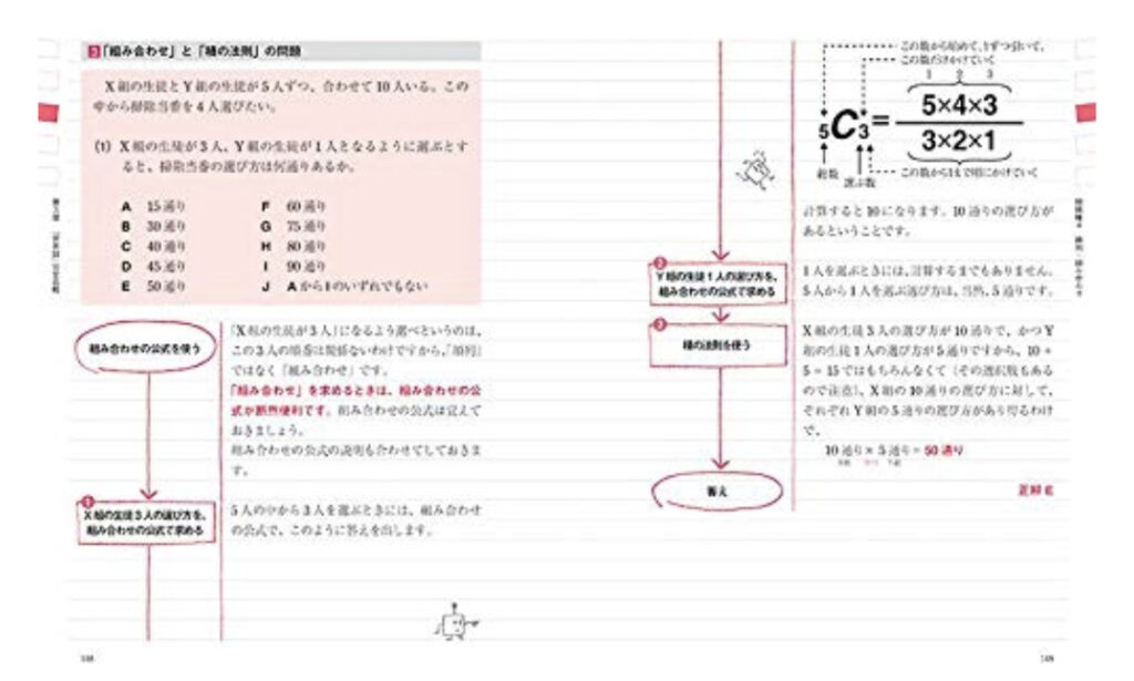 SPI赤本の見開き画像