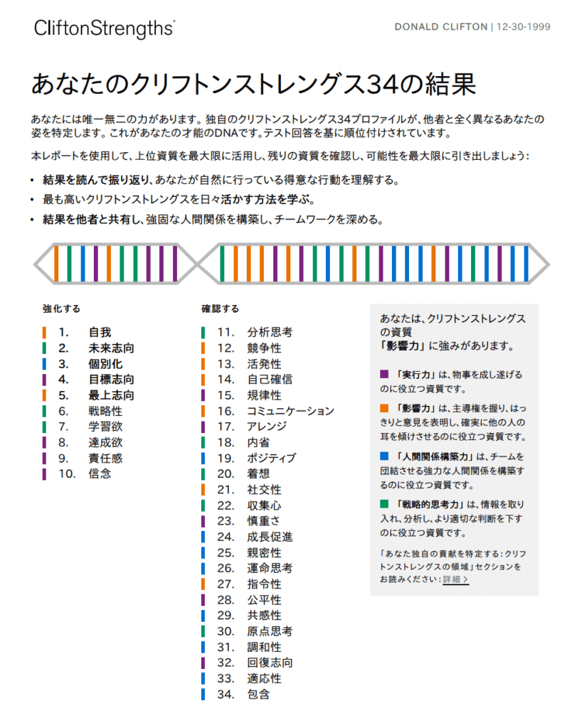 ストレングスファインダーの検査結果例