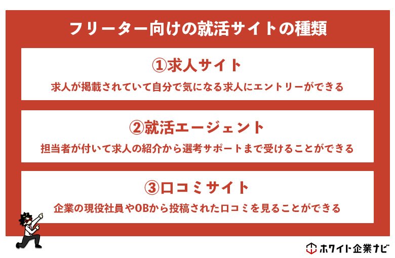 フリーター向けの就活サイトの種類を図解で説明