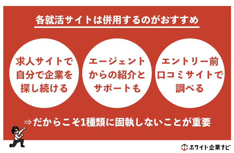 各種類の就活サイトは目的や利用メリットごとに併用して利用するのがおすすめ