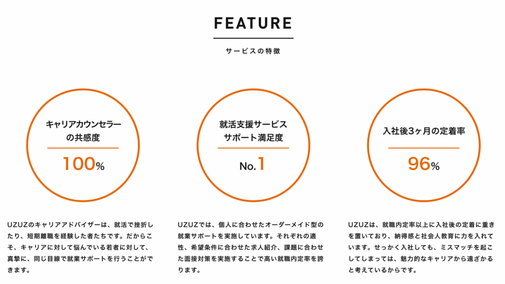 UZUZのサービスの特徴（利用メリット）