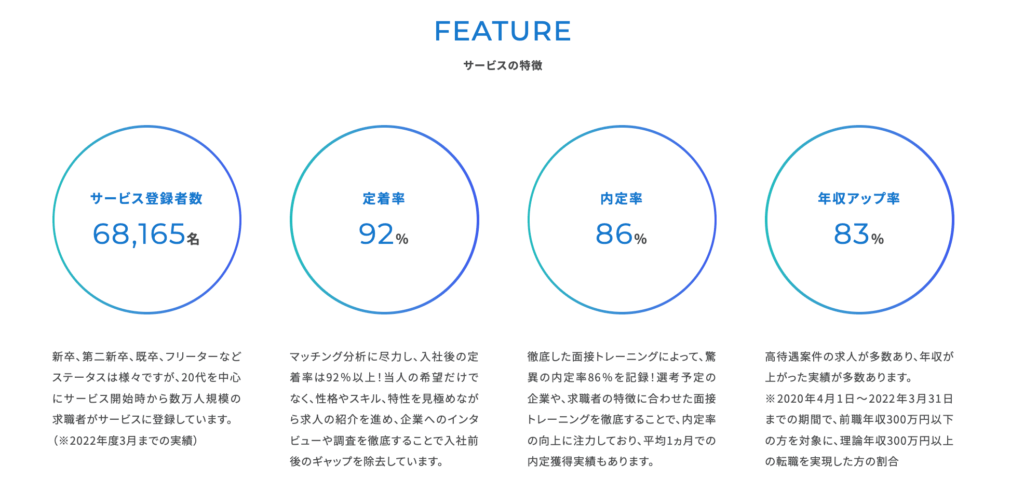 キャリアスタートのサービス特徴