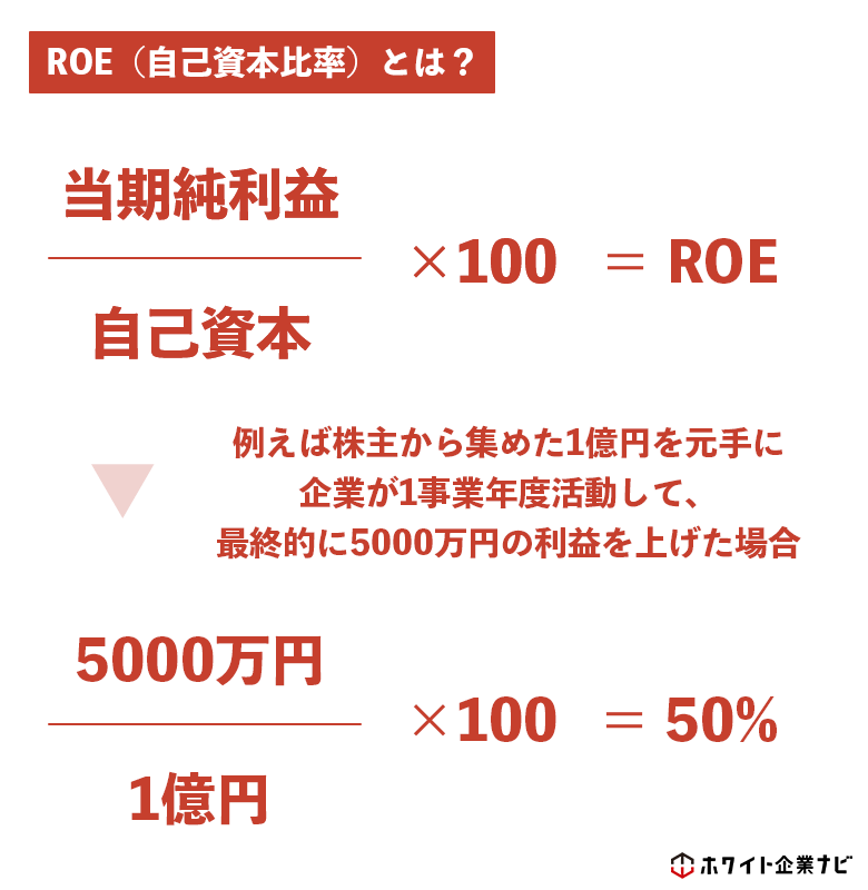 ROEについて分かりやすく解説した図