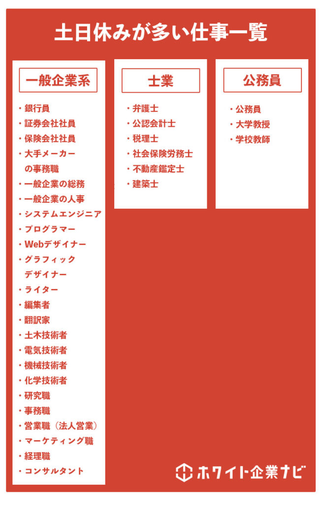 土日休みが多い仕事一覧の図解