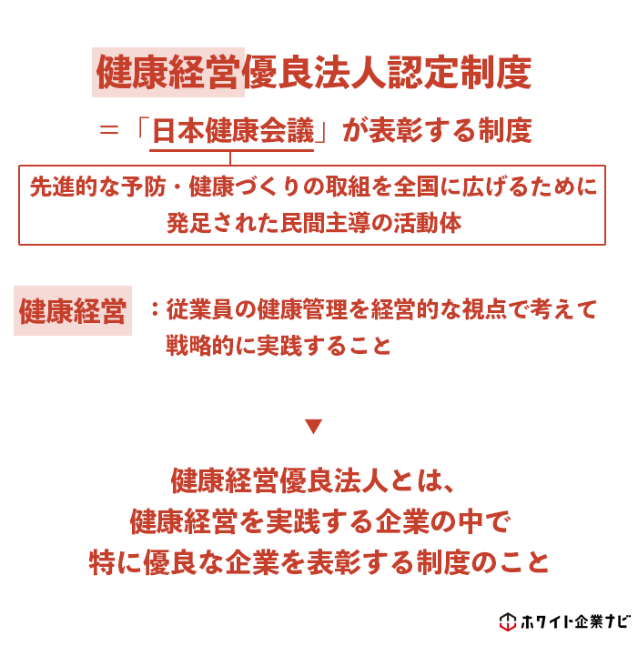 健康経営優良法人認定制度をわかりやすく解説した図解