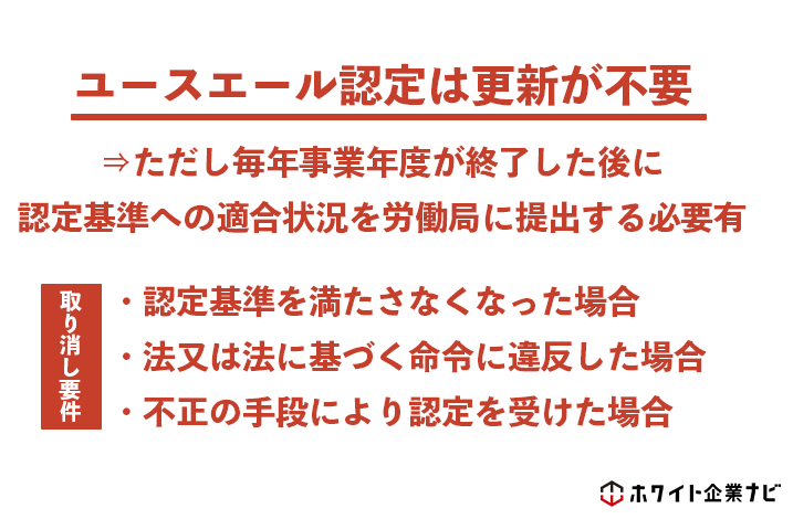 ユースエールマークの更新と取り消し要件の図解