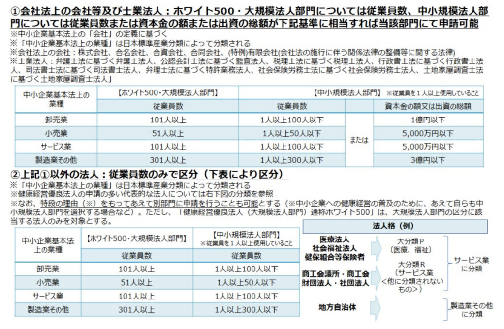 大規模法人と中小規模法人の違い