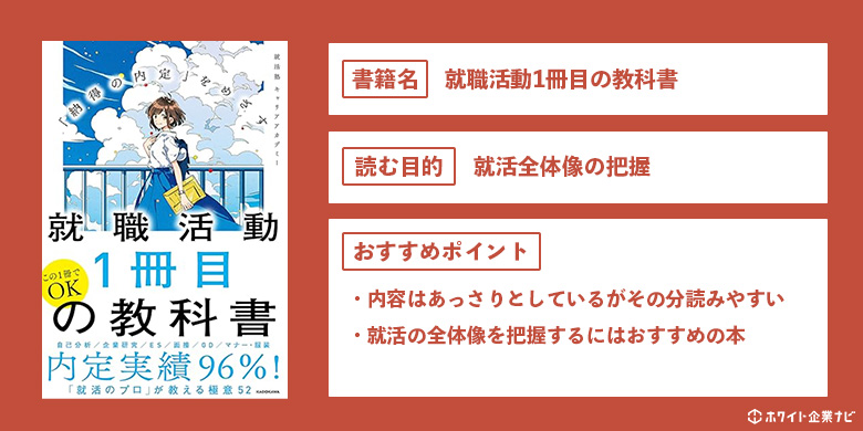 就職活動1冊目の教科書の解説図解