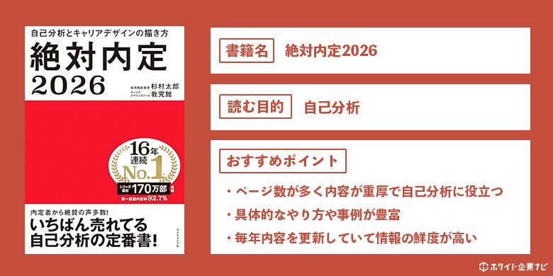 絶対内定2026 自己分析とキャリアデザインの描き方の解説図解