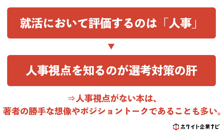 就活において評価するのは人事なので、人事視点を知ることが選考対策の肝となる。よって人事視点のある就活本を買うことが重要。