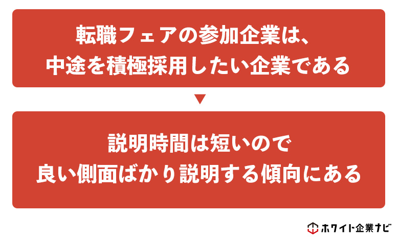 転職フェアが印象操作されやすい理由の図解